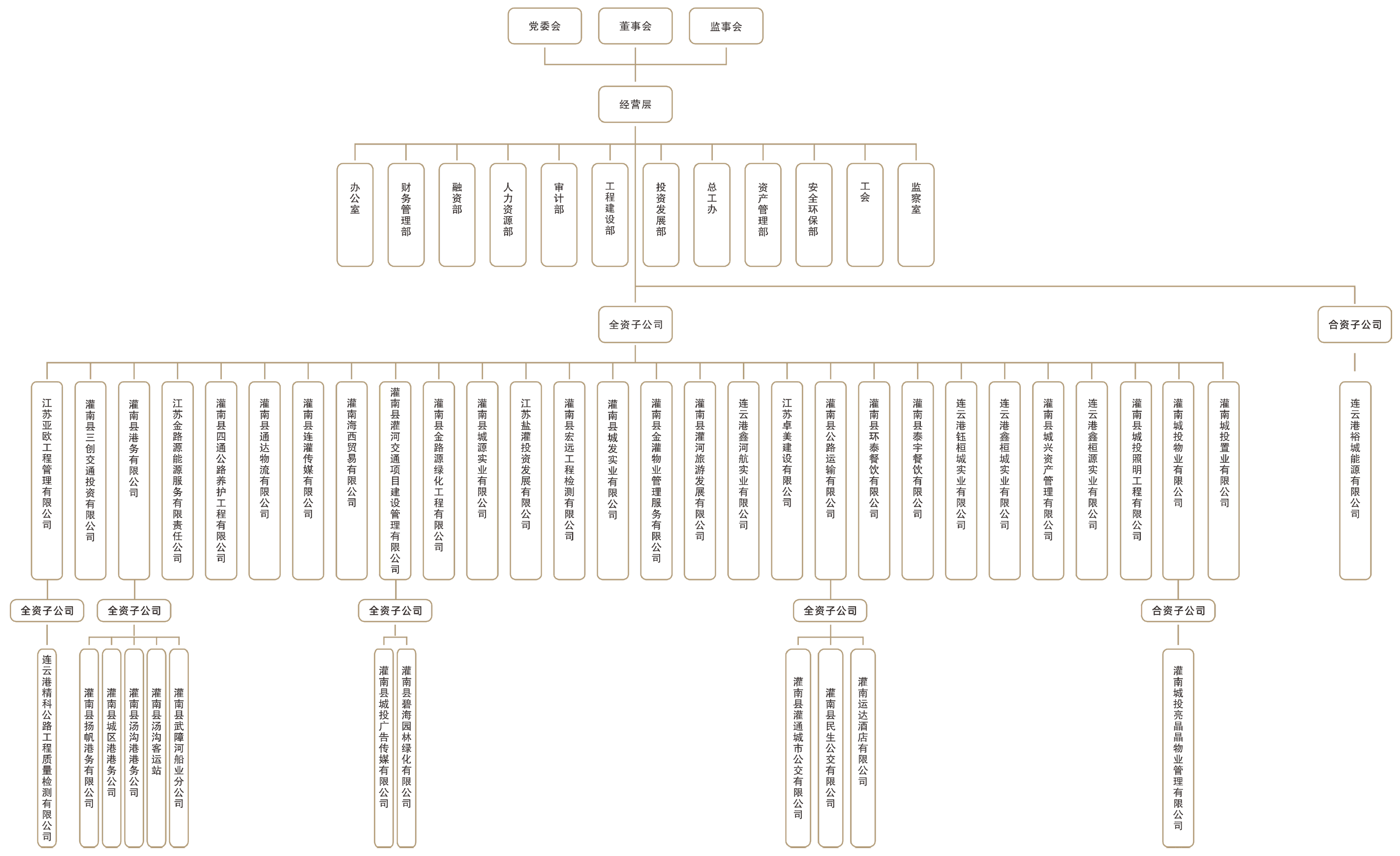 组织结构.fw.png
